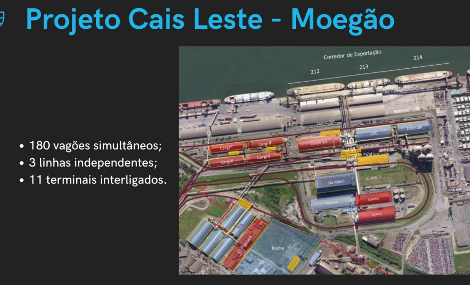 Cópia de Apresentação Moegão Projeto do moegão do Corredor de Exportação do Porto de Paranaguá - Paranaguá, 20/10/2021 - Foto: Rodrigo Felix Leal/SEIL