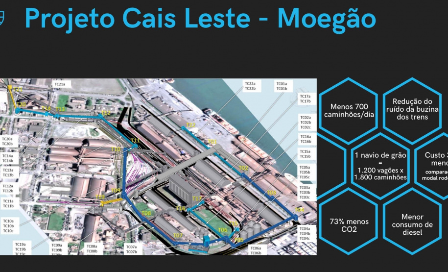Cópia de Apresentação Moegão Projeto do moegão do Corredor de Exportação do Porto de Paranaguá - Paranaguá, 20/10/2021 - Foto: Rodrigo Felix Leal/SEIL