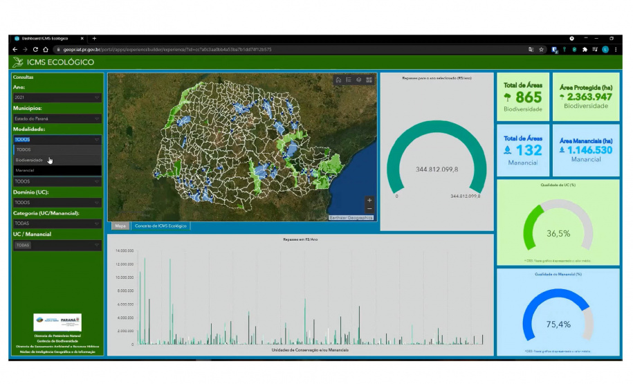 Em comemoração aos 30 anos do ICMS Ecológico do Paraná, o Instituto Água e Terra (IAT) lançou, nesta quinta-feira (21), uma ferramenta online georreferenciada, com dados do programa. De maneira interativa, a plataforma tem diversas opções de consulta e faz parte da política de transparência do Governo do Estado. - Curitiba, 21/10/2021 - Foto: SEDEST
