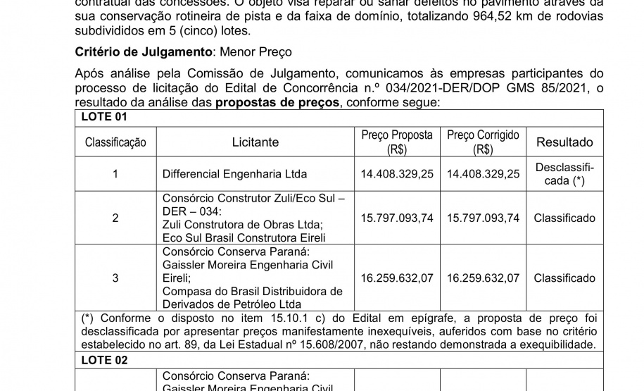 Resultado da análise das propostas de preço da licitação de conservação do Anel de Integração - Curitiba, 25/10/2021 - Foto: DER
