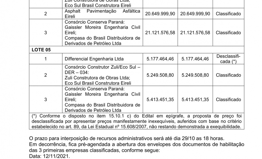 Resultado da análise das propostas de preço da licitação de conservação do Anel de Integração - Curitiba, 25/10/2021 - Foto: DER