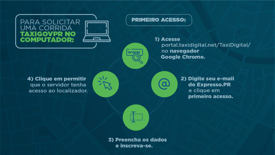 Para solicitar uma corrida TAXIGOVPR no computador: 1) Acesse portal.taxidigital.net/TaxiDigital/ no navegador Google Chrome. 2) Digite seu e-mail do Expresso.PR e clique em primeiro acesso. 3) Preencha os dados e inscreva-se. 4) Clique em permitir que o servidor tenha acesso ao localizador.