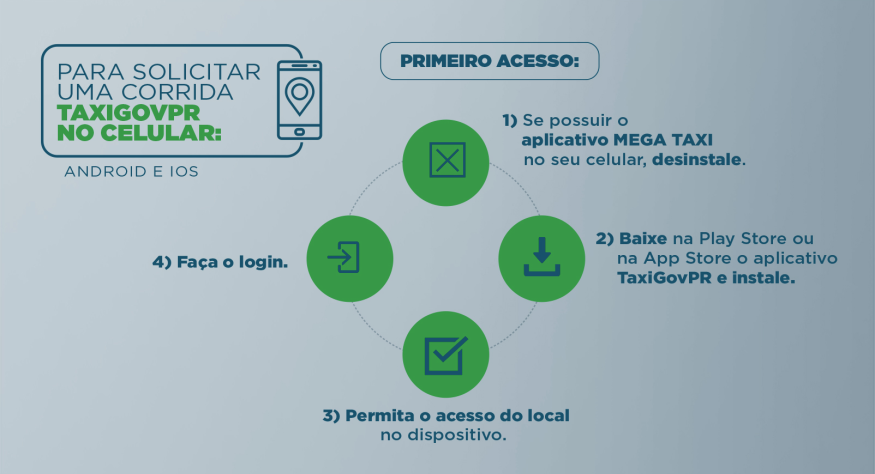 Para solicitar uma corrida TAXIGOVPR no celular (Android e iOS): Primeiro Acesso: 1) Se possuir o aplicativo MEGA TAXI no seu celular, desinstale. 2) Baixe no Play Store ou na App Store o aplicativo TaxiGovPR e instale. 3) Permita o acesso do local no dispositivo. 4) Faça o login.